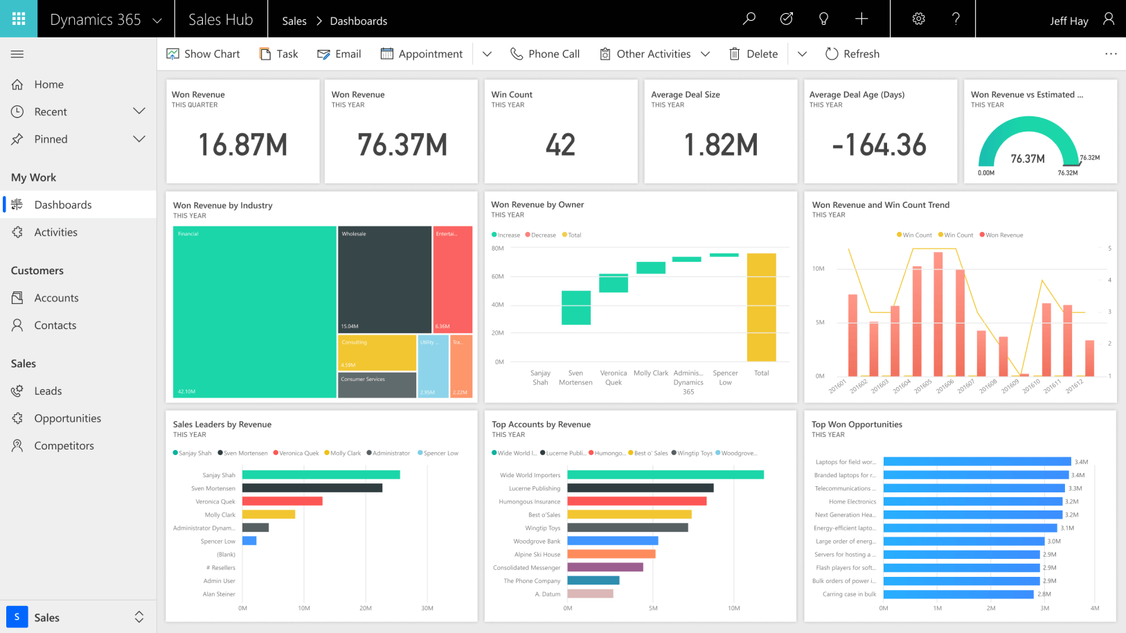 Turn relationships into revenue